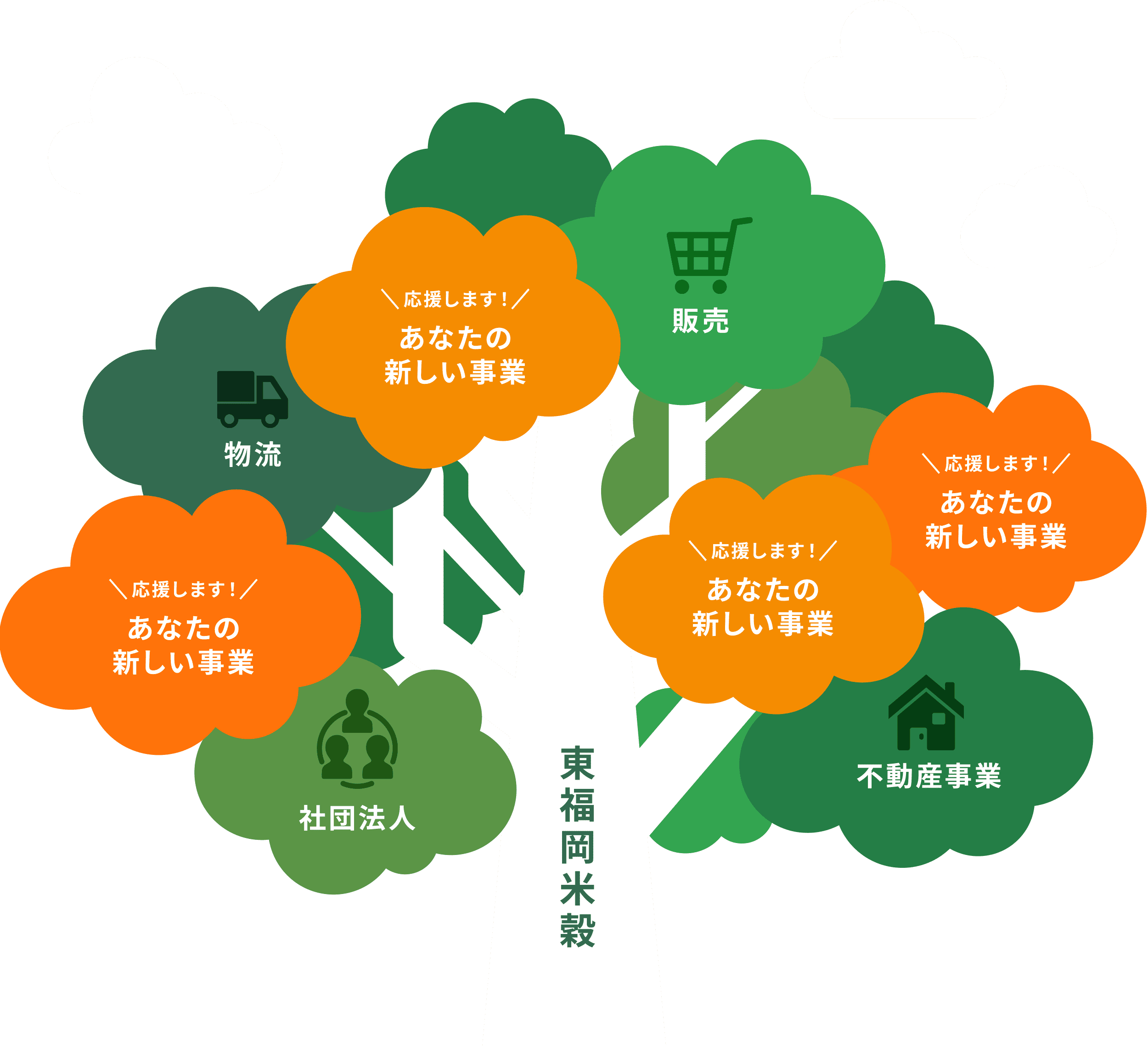 広がる選択肢。あなたの夢が、会社の未来になる。